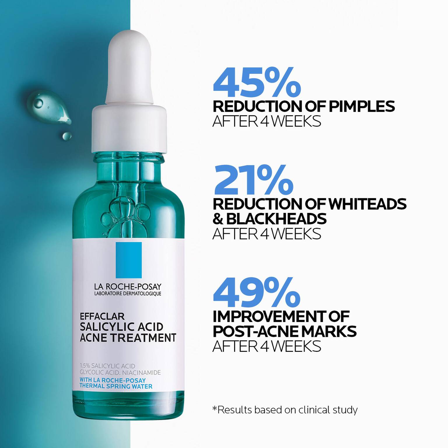 effaclar-salicylic-acid-acne-routine-set-d4 04_LaRochePosay-Product-Effaclar-Effaclar-Serum-30ml-3337875722827-Efficacy-REV-1500x1500.jpg