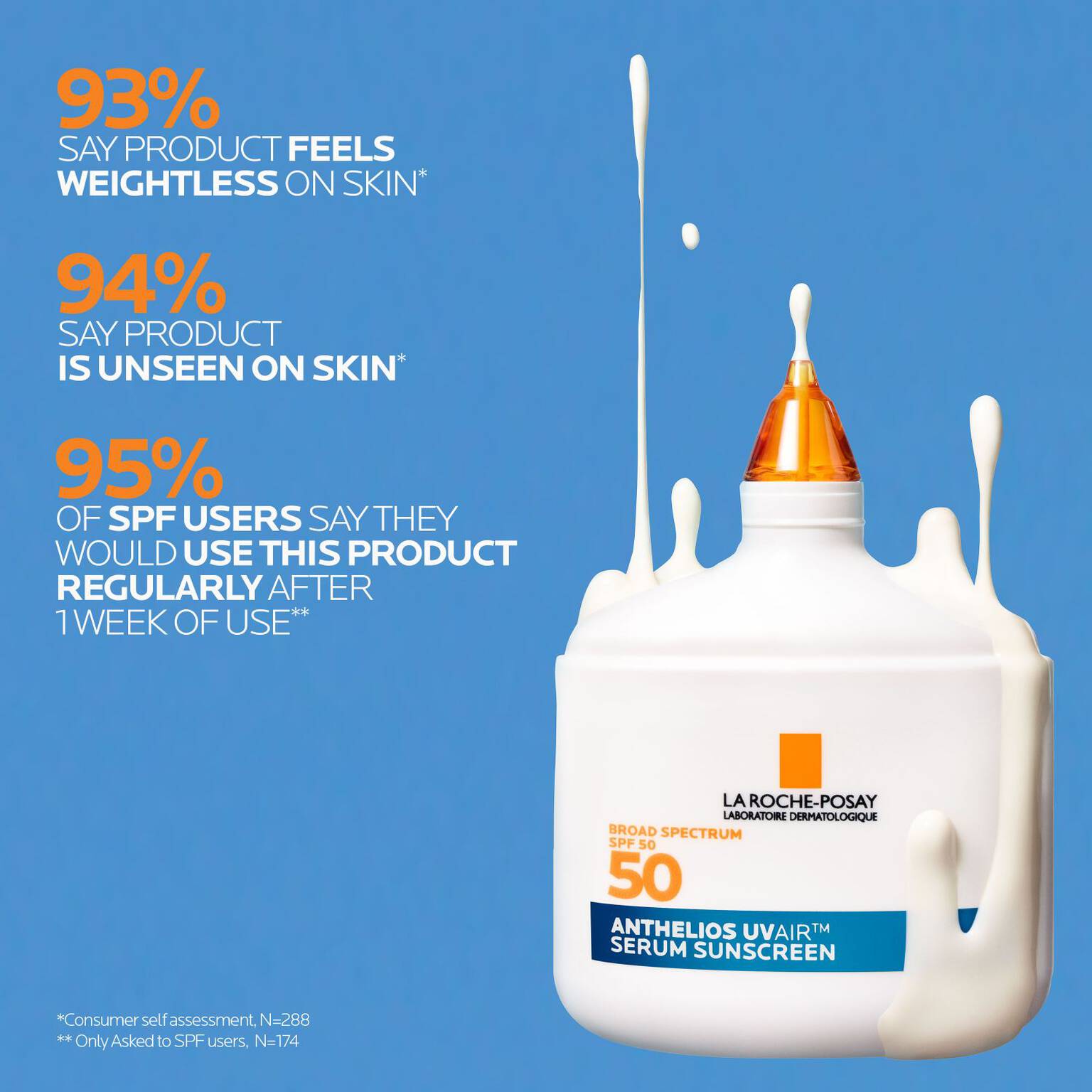 anthelios-uvairtm-spf-50-serum-sunscreen-f7 12-UVAIR_CLINICALS-A.jpg