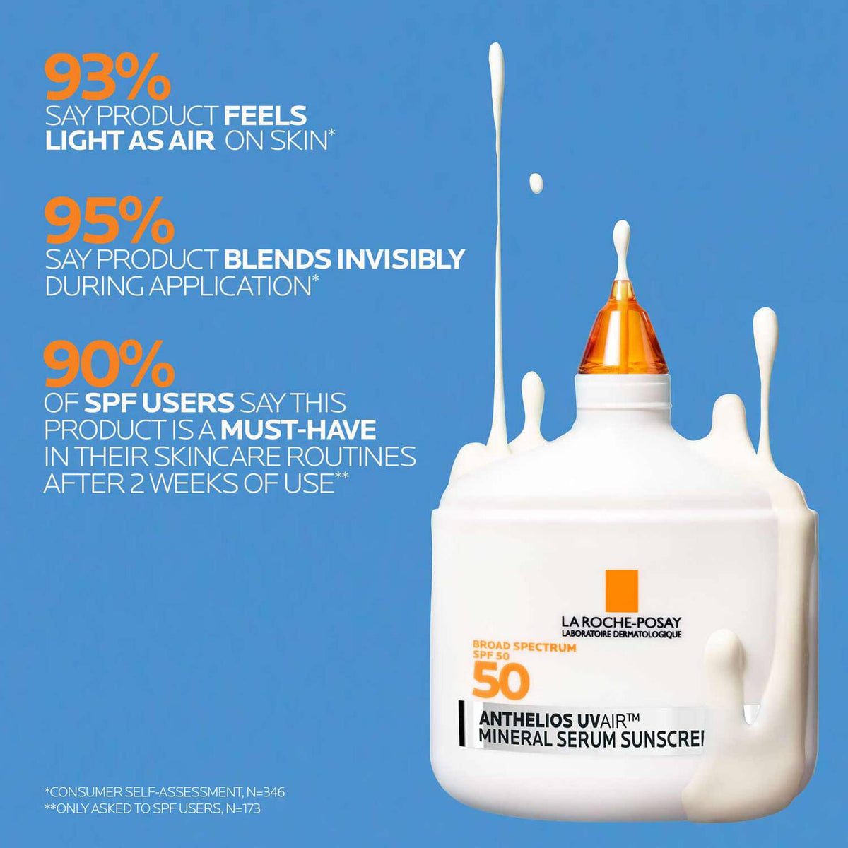 anthelios-uvairtm-spf-50-mineral-serum-sunscreen-z0 12-UVAIR_Mineral-CLINICALS-A-1500.jpg