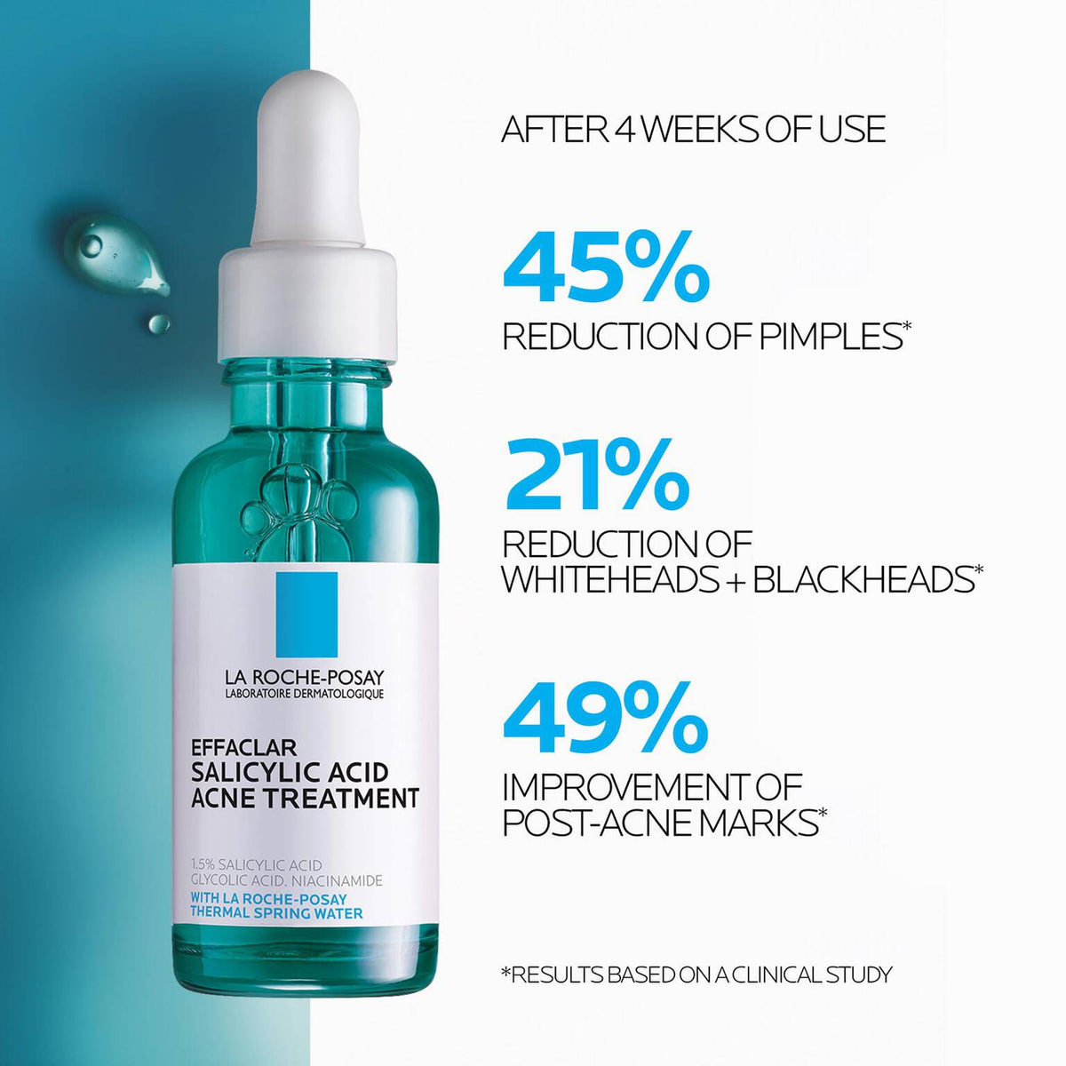 effaclar-salicylic-acid-acne-treatment-serum-j7 LaRochePosay-Product-Effaclar-Effaclar-Serum-30ml-3337875722827-Efficacy-REV.jpg